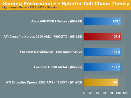 Gaming Performance - Splinter Cell Chaos Theory